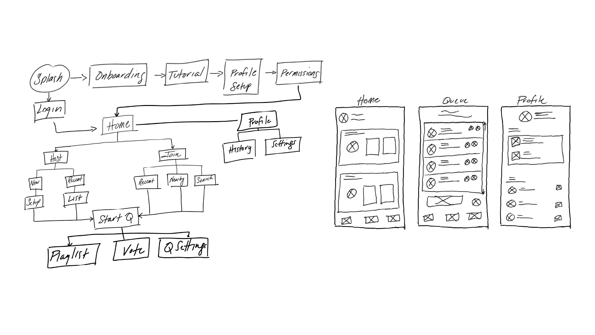 Queue, User Research, image 4